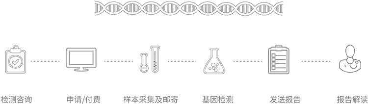 昆明无创胎儿亲子鉴定办理流程