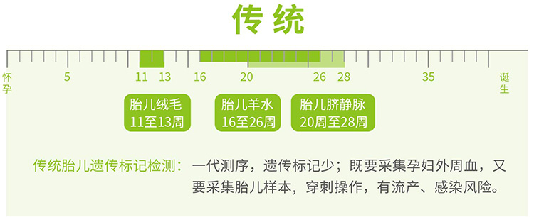 昆明羊水绒毛胎儿亲子鉴定